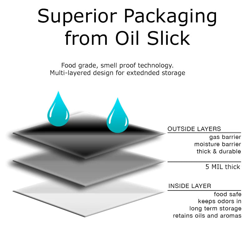 Mylar Bags for Storage - Kraft & Kitchen